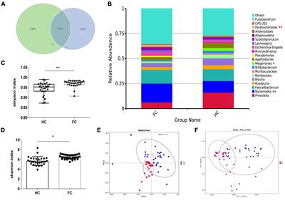 Altered gut microbial profile is associated with differentially expressed fecal microRNAs in patients with functional constipation